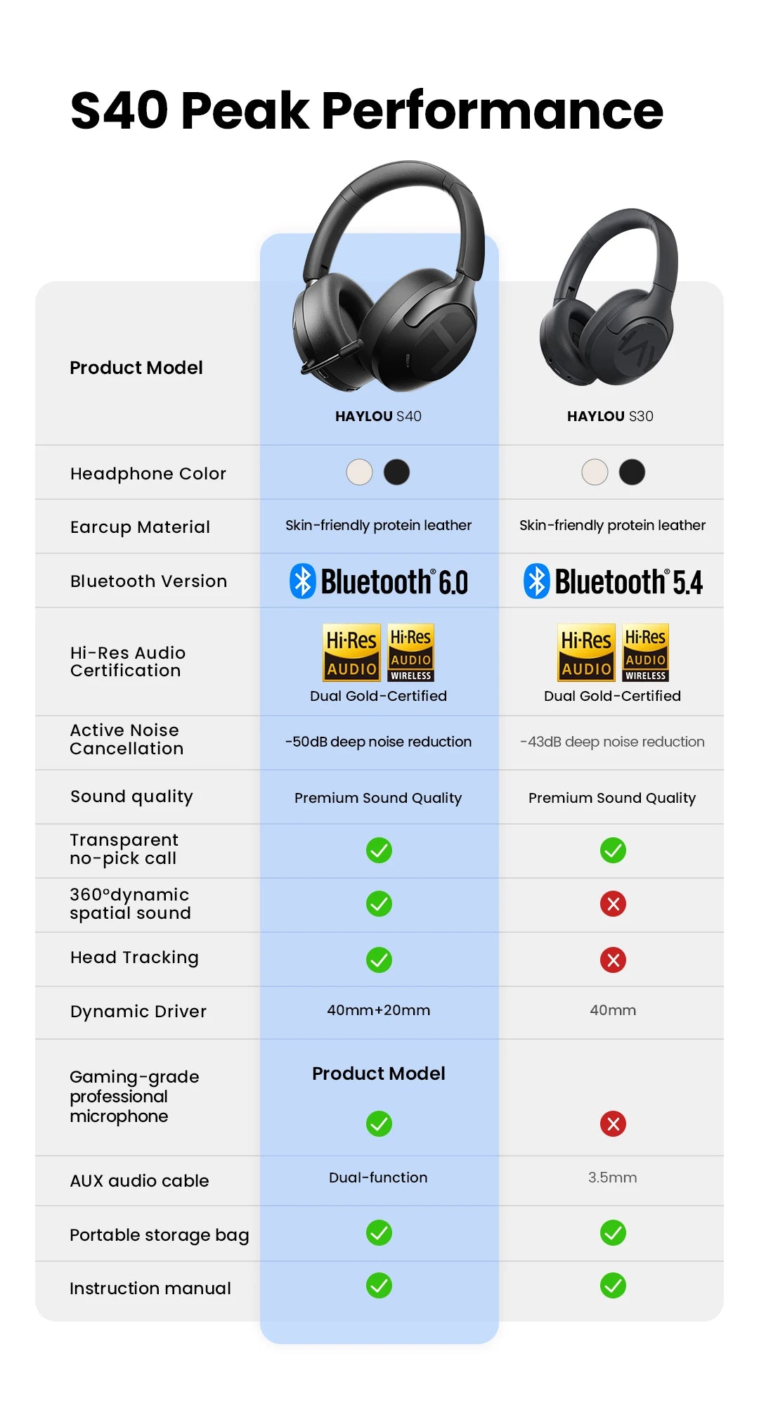 Casque sans fil over-ear ANC 50dB — Bluetooth 6.0 · 90h · LDAC Hi-Res