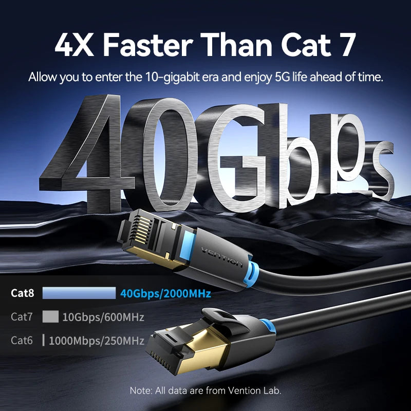Câble Ethernet Cat8 SFTP plat — Connexion filaire 40 Gbps ultra-stable
