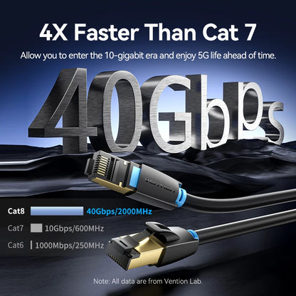 Câble Ethernet Cat8 SFTP plat — Connexion filaire 40 Gbps ultra-stable