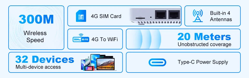 Routeur 4G LTE WiFi 6 — Connexion internet partout, même sans box