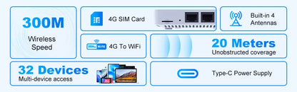 Routeur 4G LTE WiFi 6 — Connexion internet partout, même sans box