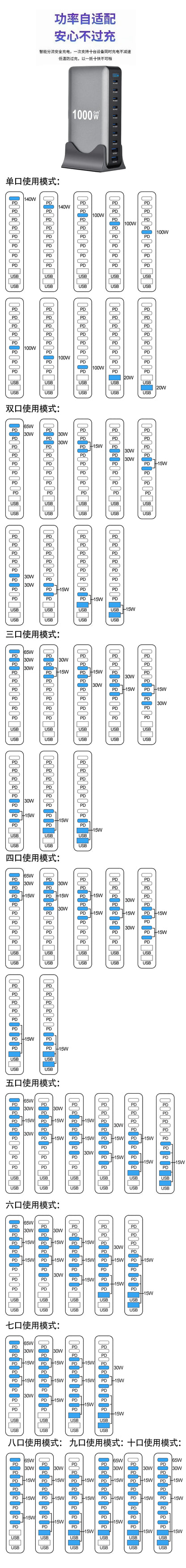 Station de charge GaN 1000W 10 ports — 140W USB-C pour MacBook Pro et laptop