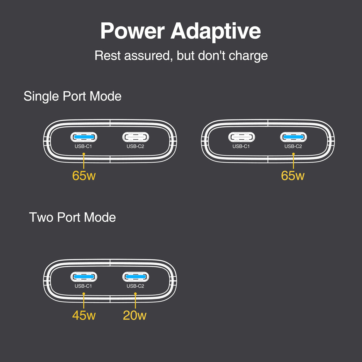 Chargeur GaN 65W ultra-plat double USB-C — Prise pliable format poche