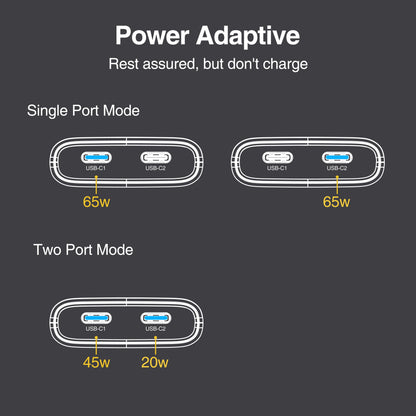 Chargeur GaN 65W ultra-plat double USB-C — Prise pliable format poche