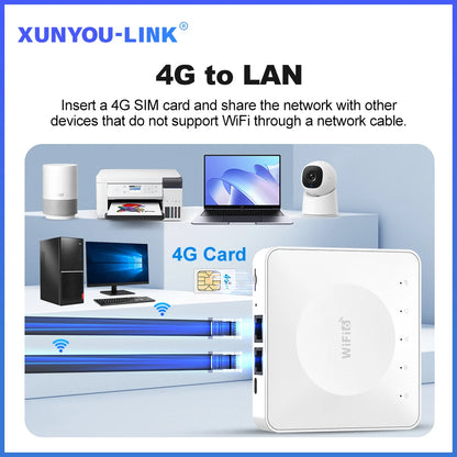Routeur 4G LTE WiFi 6 — Connexion internet partout, même sans box