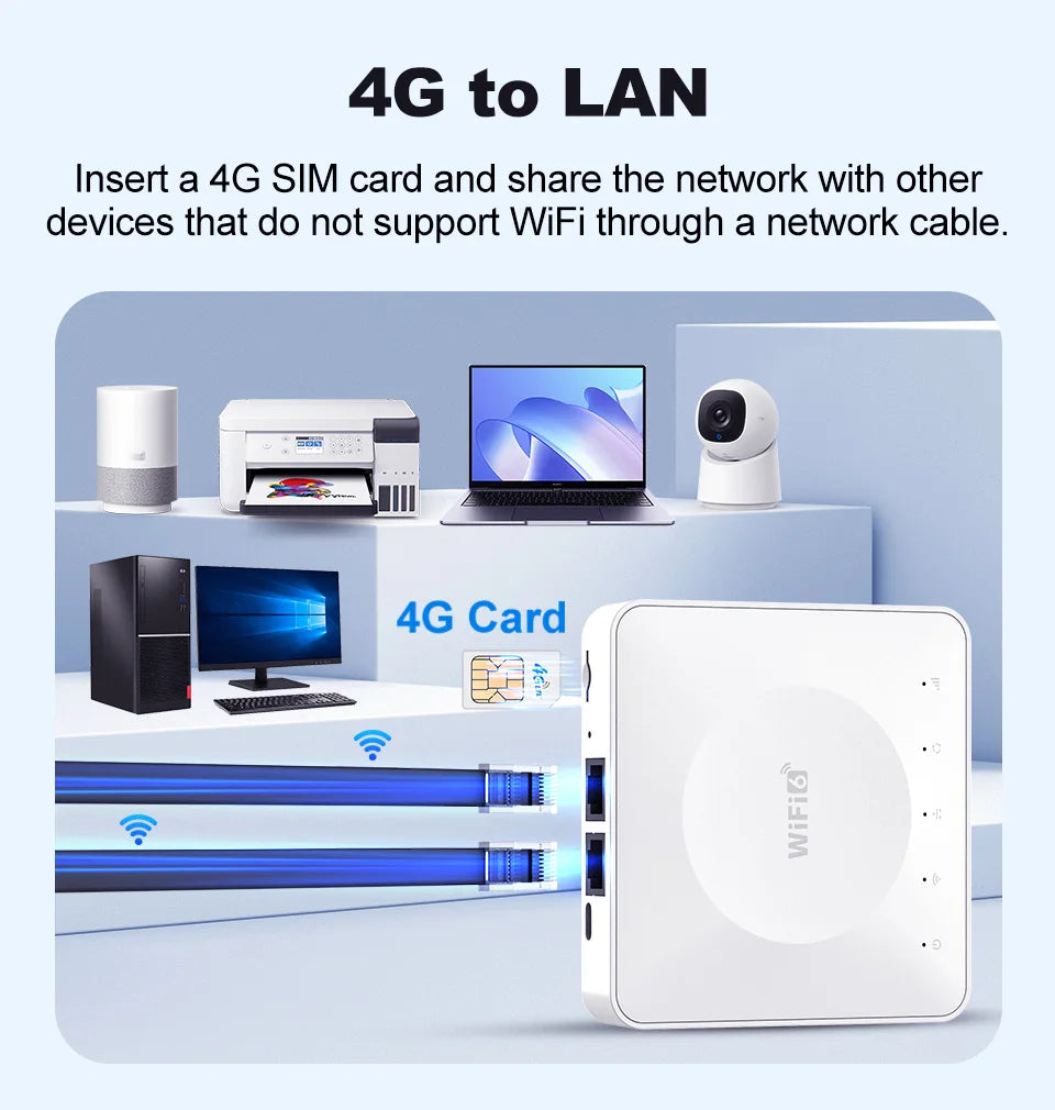 Routeur 4G LTE WiFi 6 — Connexion internet partout, même sans box