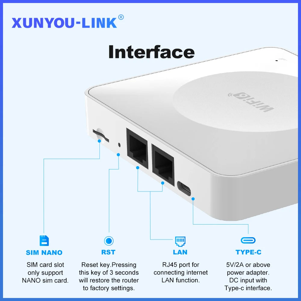 Routeur 4G LTE WiFi 6 — Connexion internet partout, même sans box