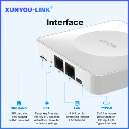 Routeur 4G LTE WiFi 6 — Connexion internet partout, même sans box