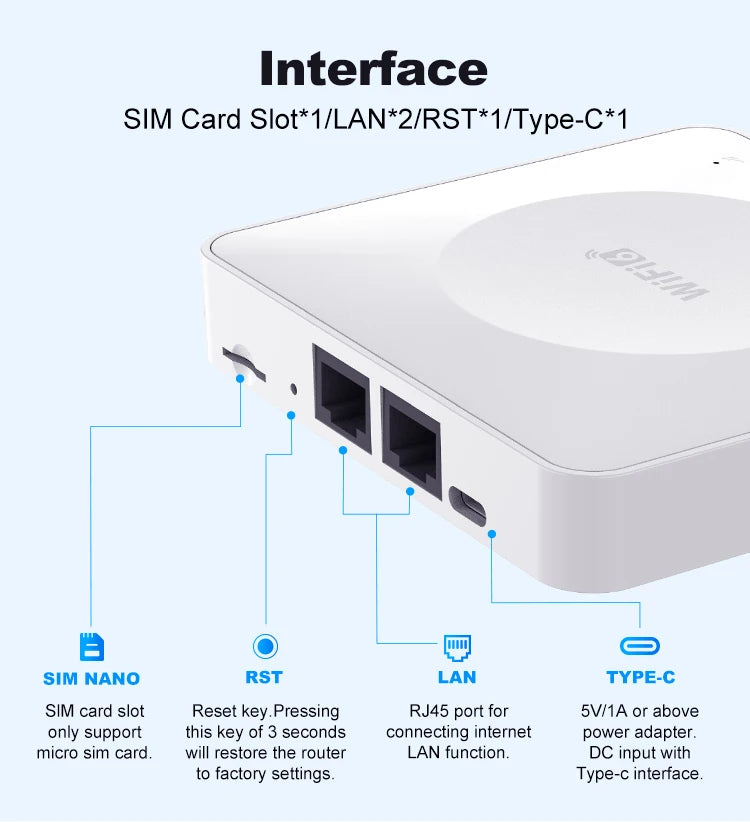 Routeur 4G LTE WiFi 6 — Connexion internet partout, même sans box