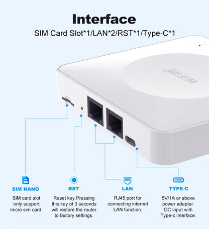 Routeur 4G LTE WiFi 6 — Connexion internet partout, même sans box