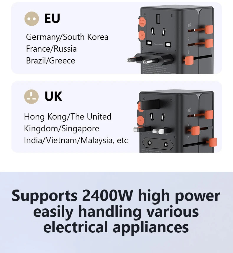 Adaptateur voyage universel GaN 65W — EU, UK, USA, AUS + USB-C charge rapide