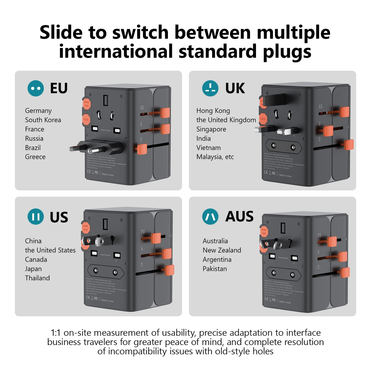 Adaptateur voyage universel GaN 65W — EU, UK, USA, AUS + USB-C charge rapide