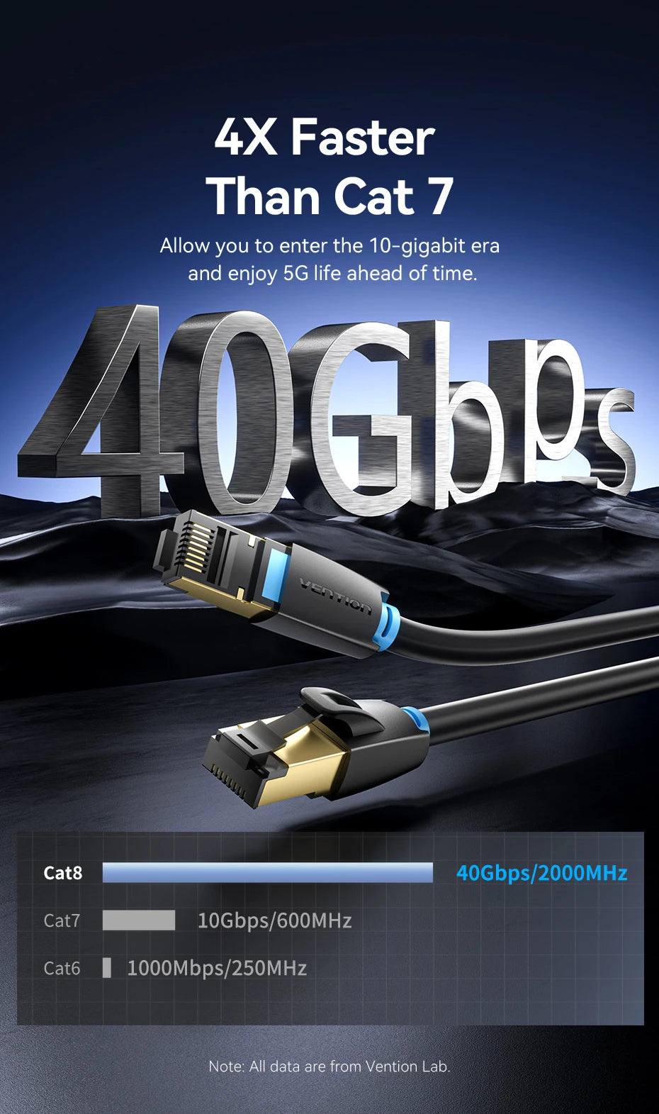 Câble Ethernet Cat8 SFTP plat — Connexion filaire 40 Gbps ultra-stable
